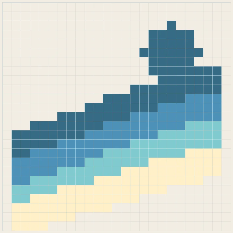 Ocean wave perler bead pattern